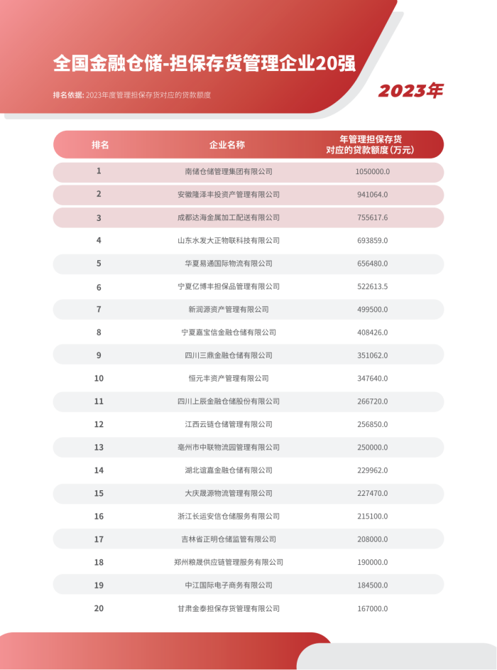 2023年全國倉儲企業(yè)排名_12.png